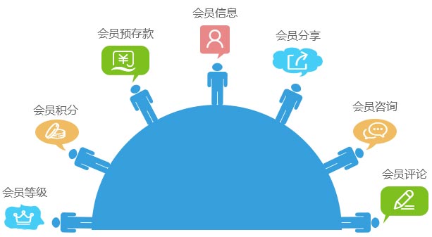 外贸多商户购物商城