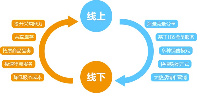 外贸多商户购物商城