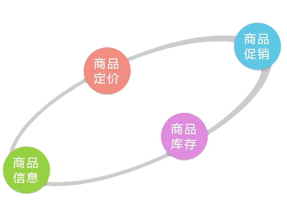 外贸多商户购物商城