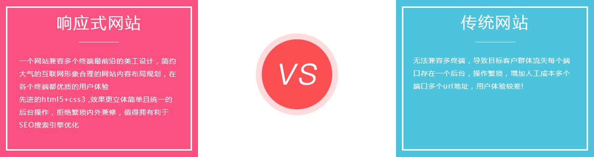 外贸自适应网站建设